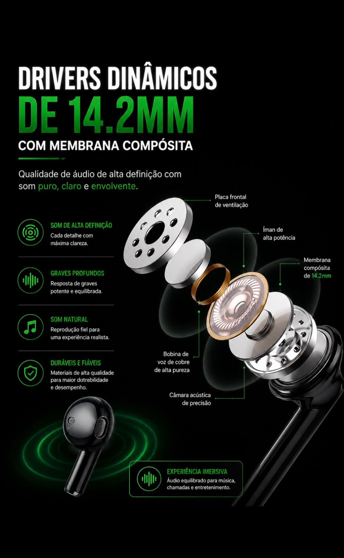 Drivers Dinâmicos 14.2mm